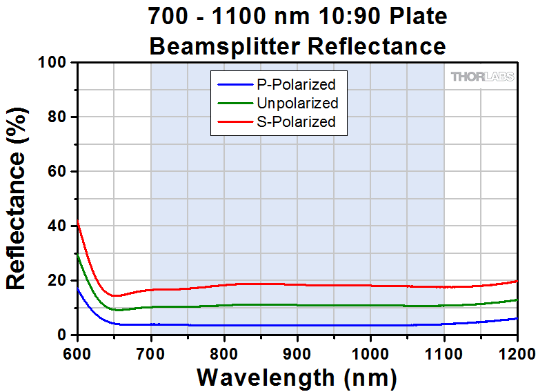 reflectance plot