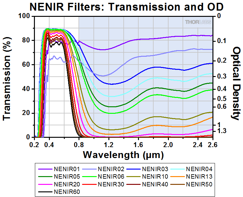 nir nd filter optical density