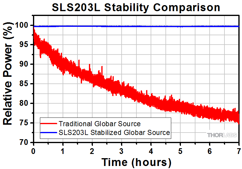 compact stabilized broadband light sources